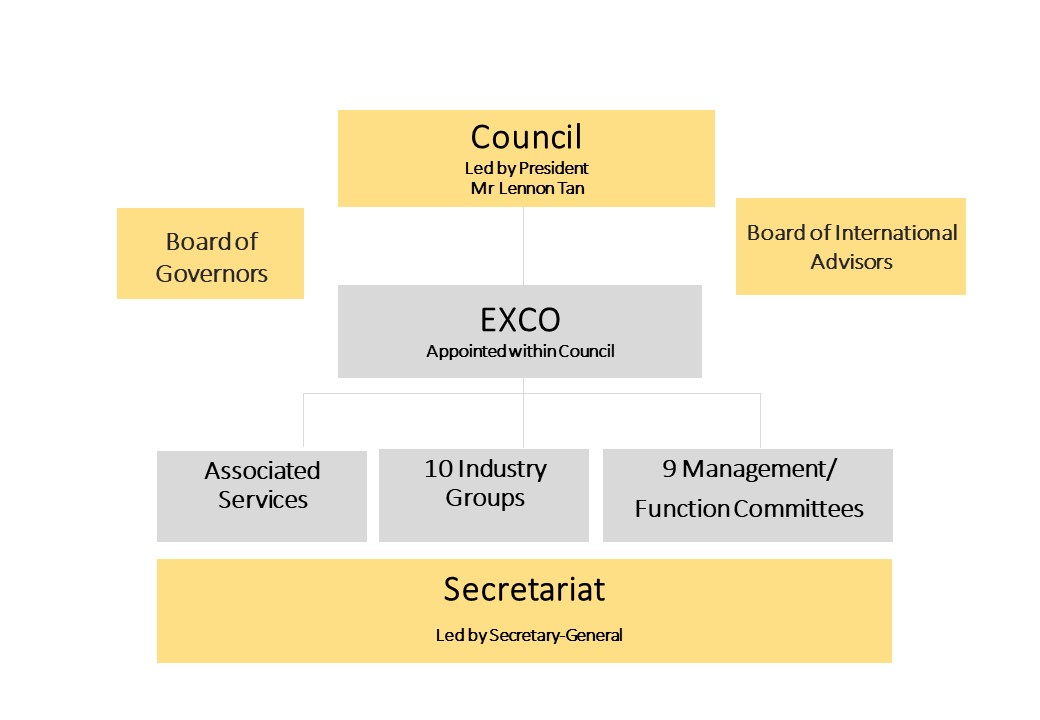 SMF Council